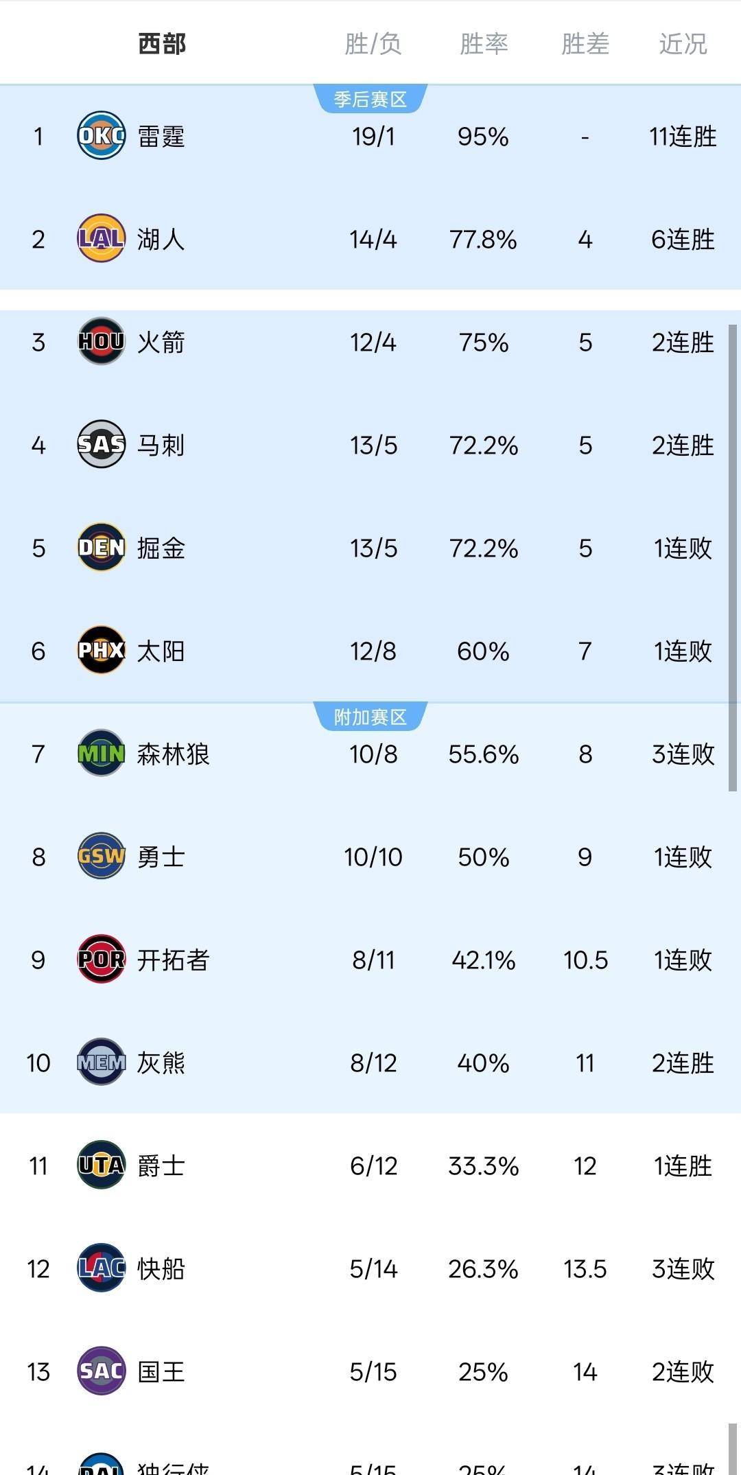 风云突变！成都蓉城转会期刷新队史纪录；NBA季后赛版图或变；更衣室稳定；数据趋势出现新变化的简单介绍